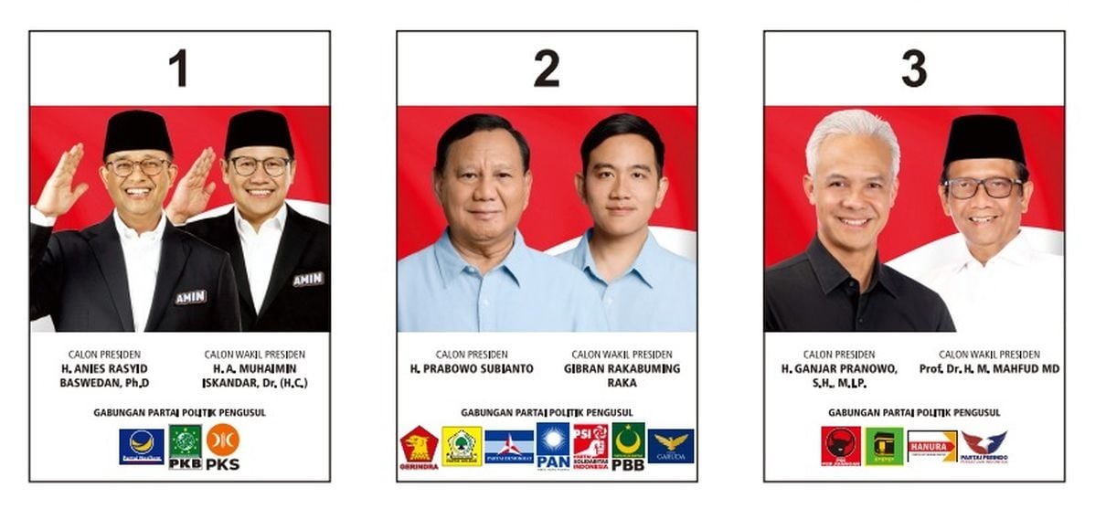 Cara Melihat Hasil Quick Count Pilpres 2024 Inversi.id