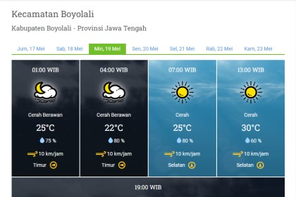 Prakiraan cuaca di Boyolali, Jawa Tengah dari BMKG. (Foto: Tangkapan layar dari laman BMKG/Yenny Hardiyanti-Inversi.id)