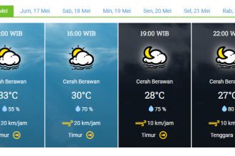 Prakiraan cuaca dari BMKG untuk Kota Solo. (Foto: Tangkapan layar laman BMKG/Yenny Hardiyanti).