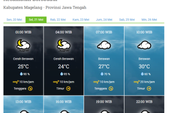 Prakiraan cuaca dari BMKG untuk wilayah Borobudur, Jawa Tengah. (FOTO: Tangkapan layar laman BMKG/Yenny Hardiyanti-Inversi.id)