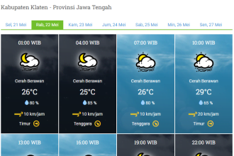 Prakiraan cuaca dari BMKG untuk wilayah Klaten, Jawa Tengah. (FOTO: Tangkapan layar laman BMKG/Yenny Hardiyanti-Inversi.id).