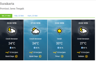 Prakiraan cuaca dari BMKG untuk wilayah Kota Solo. (FOTO: Tangkapan layar BMKG/Yenny Hardiyant-Inversi.id)