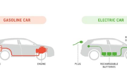 Ilustrasi Mobil Listrik dan Mobil Bensin