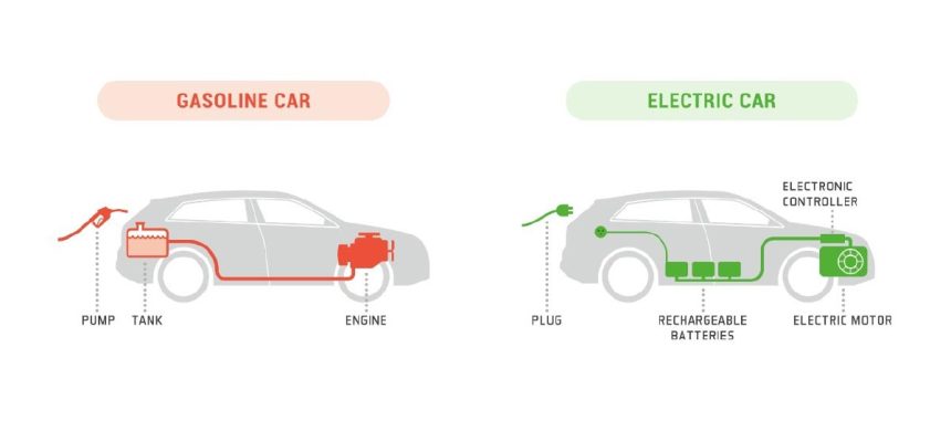 Ilustrasi Mobil Listrik dan Mobil Bensin